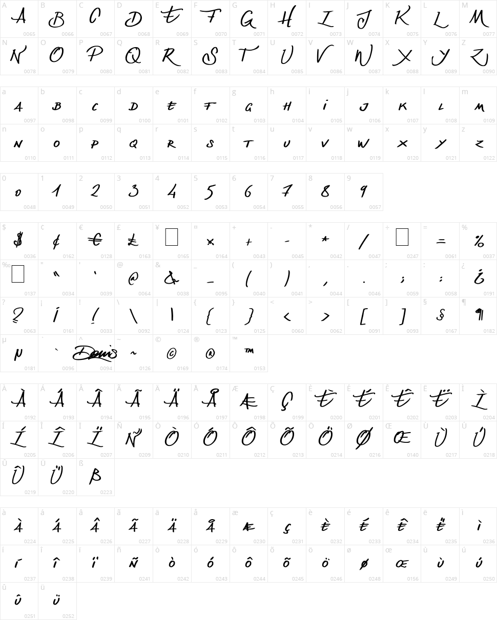 Denis handwritting Character Map