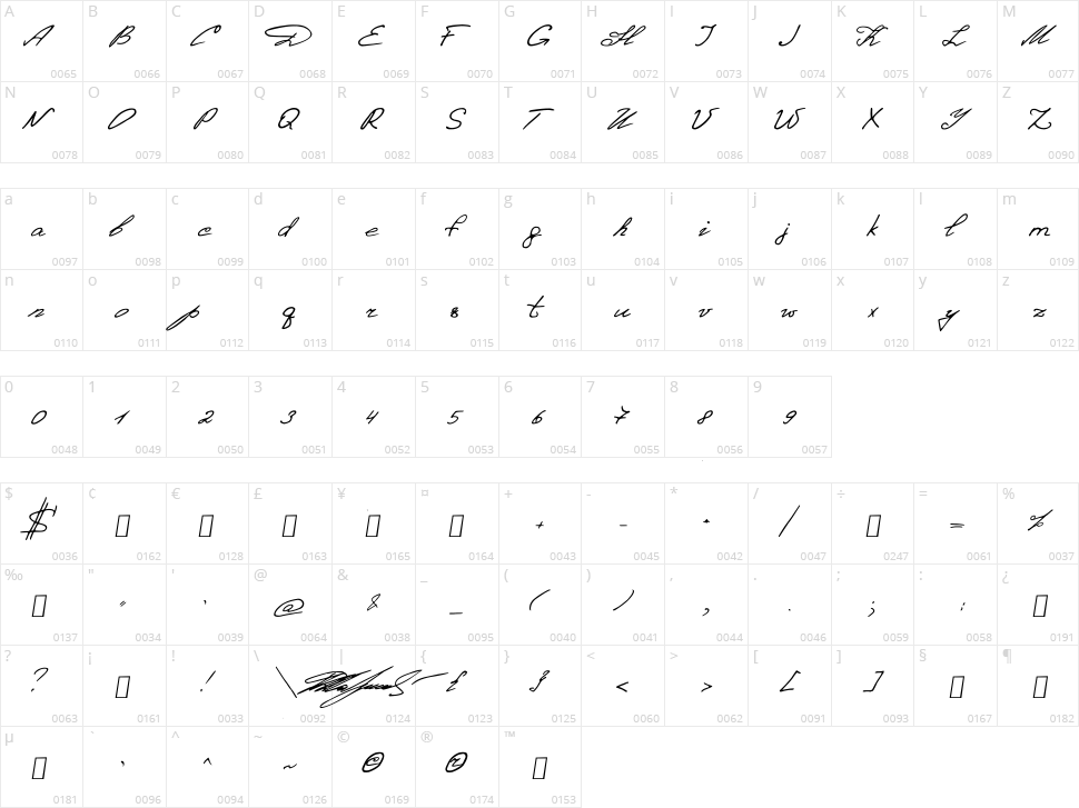 Denistina Character Map