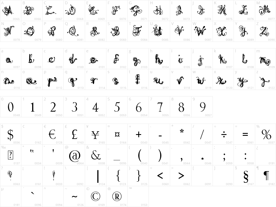 Denne Angel Character Map
