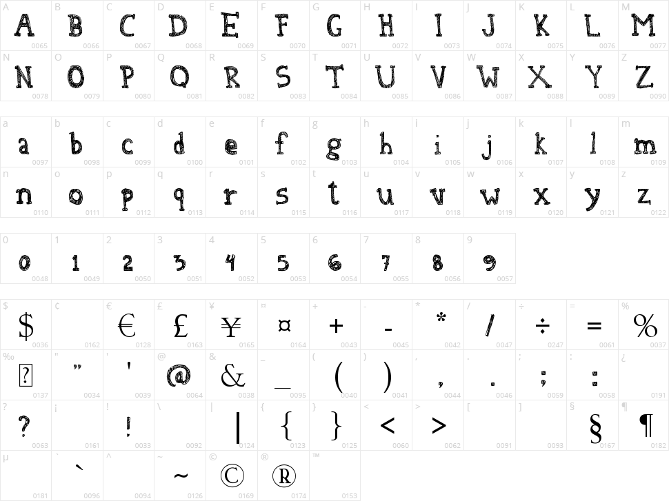 Denne At The Tea Party Character Map