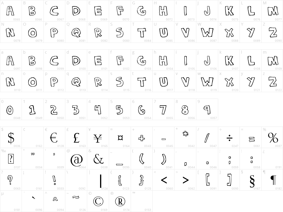 Denne Chokipi Character Map