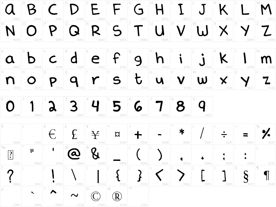 Denne Delica Character Map