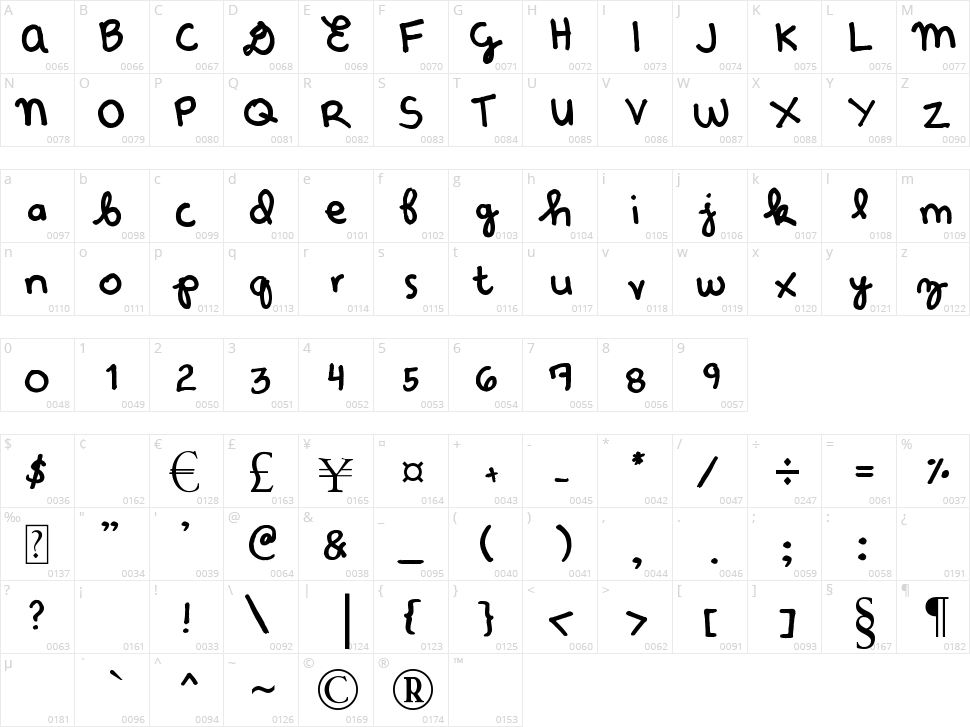 Denne Etude Character Map