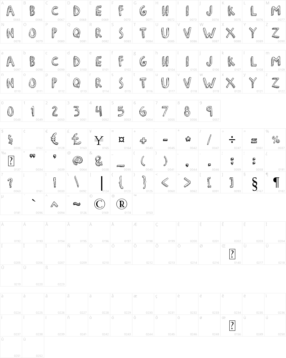 Denne Freakshow Character Map