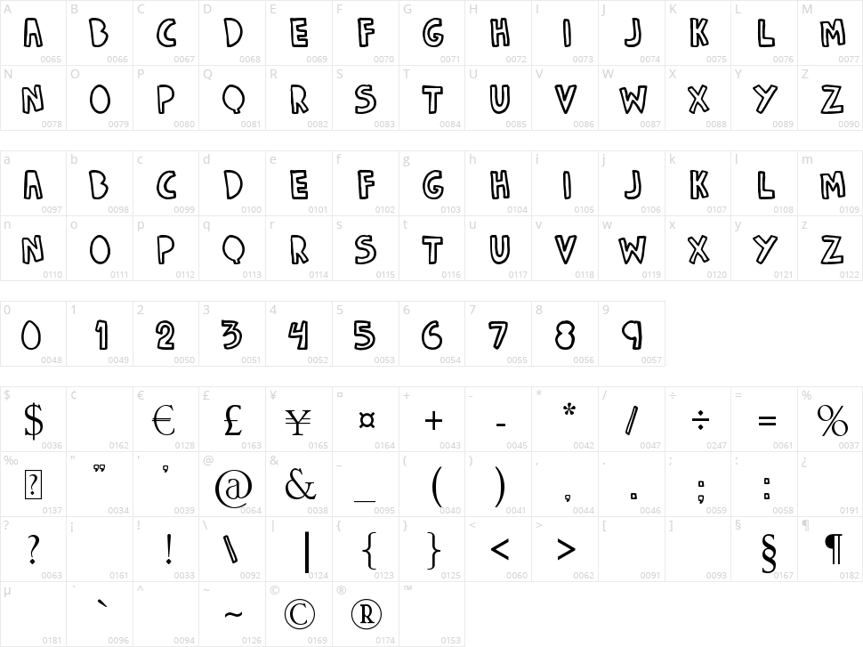 Denne Fuchoor Character Map