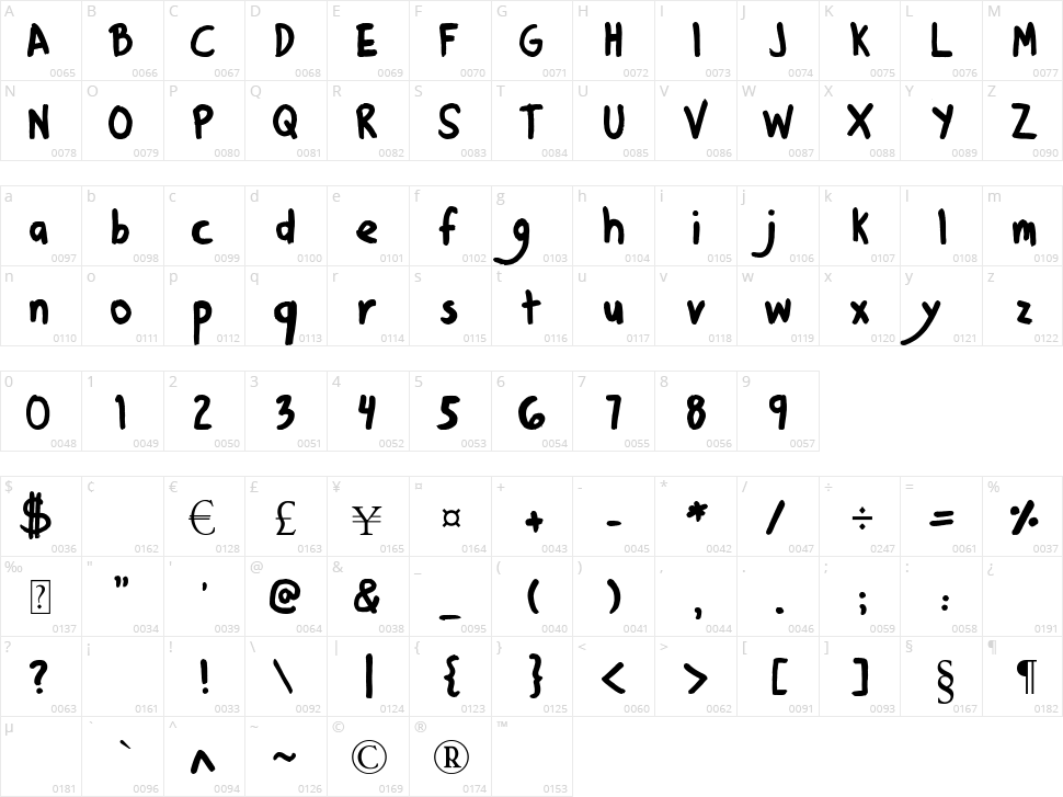 Denne Kitten Heels Character Map