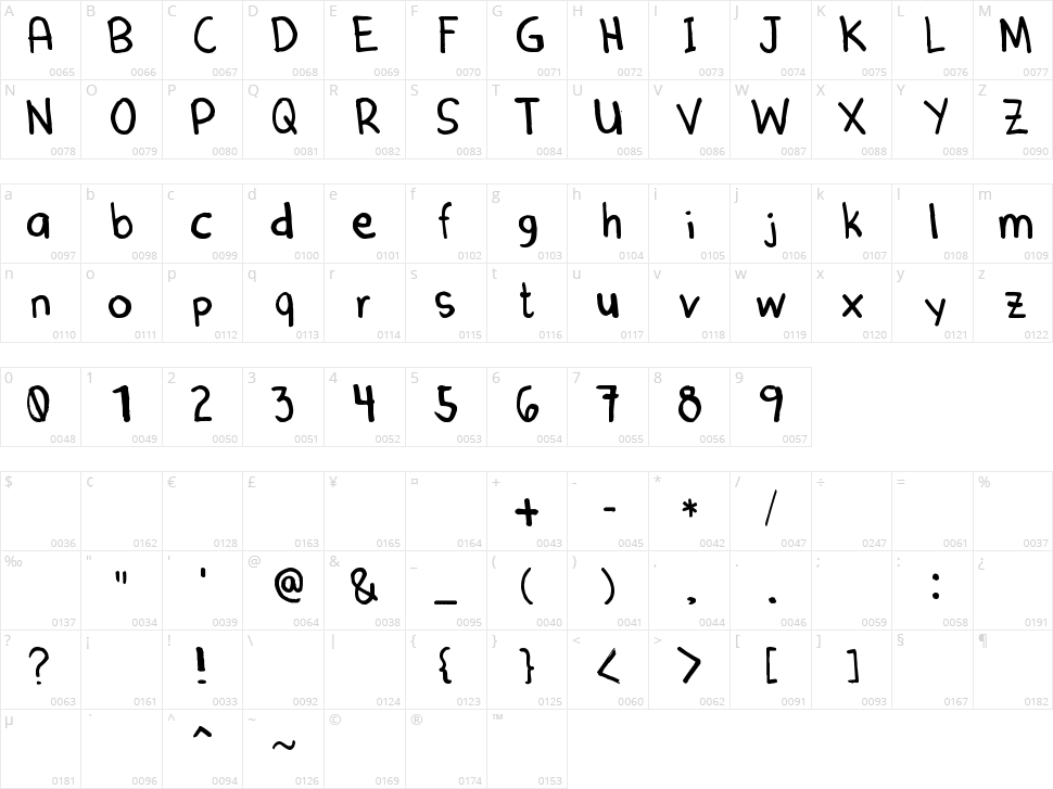 Denne Marker Character Map