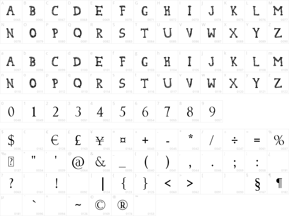 Denne Milk Tea Character Map