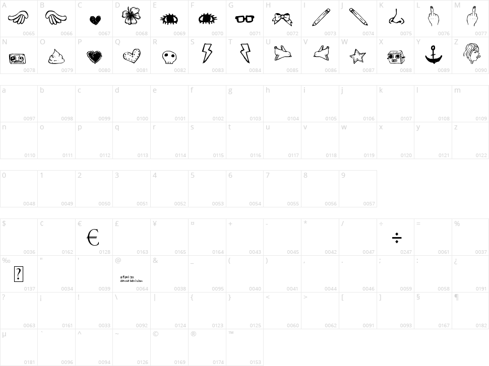 Denne Pretty Shit Character Map