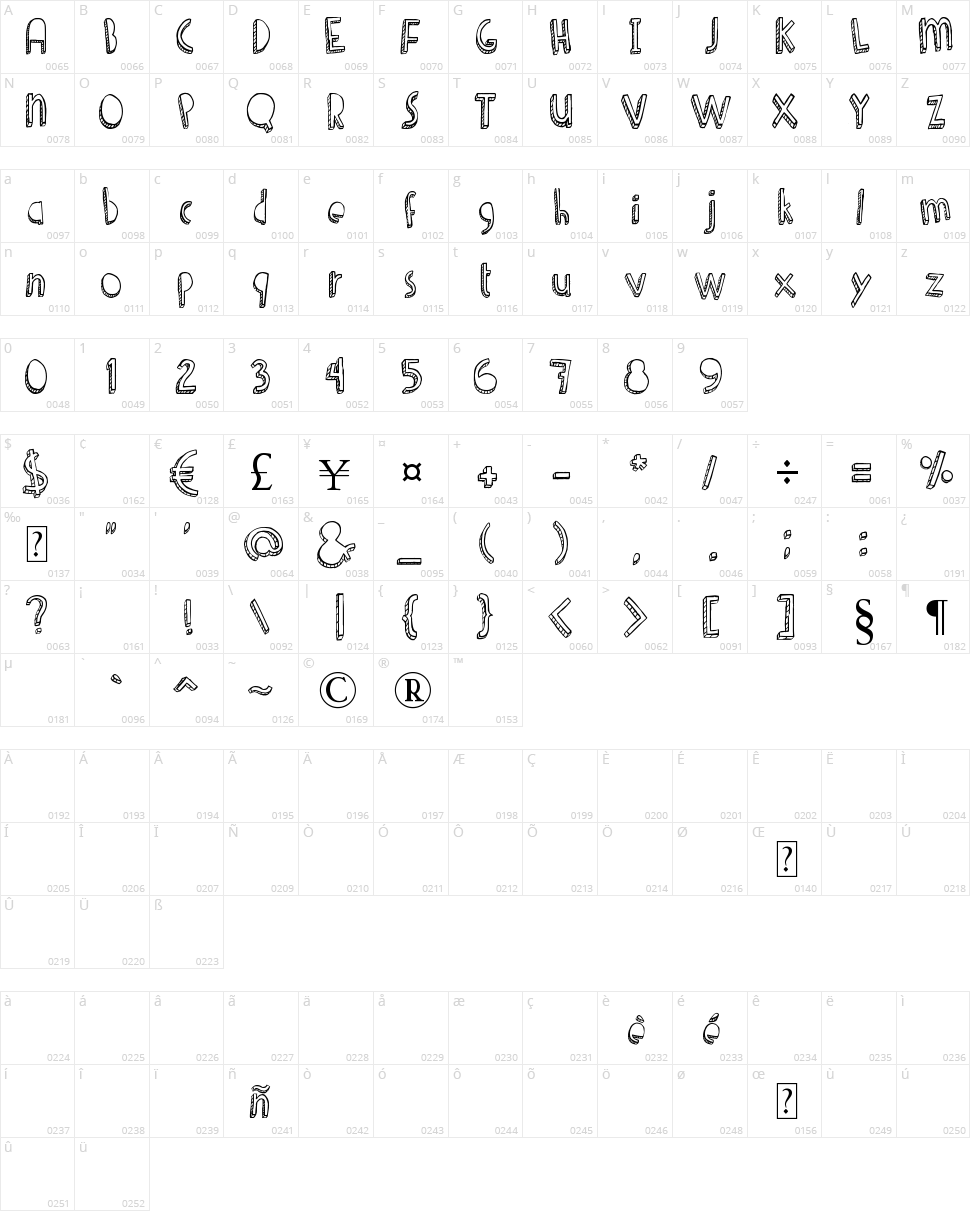 Denne Shuffle Character Map