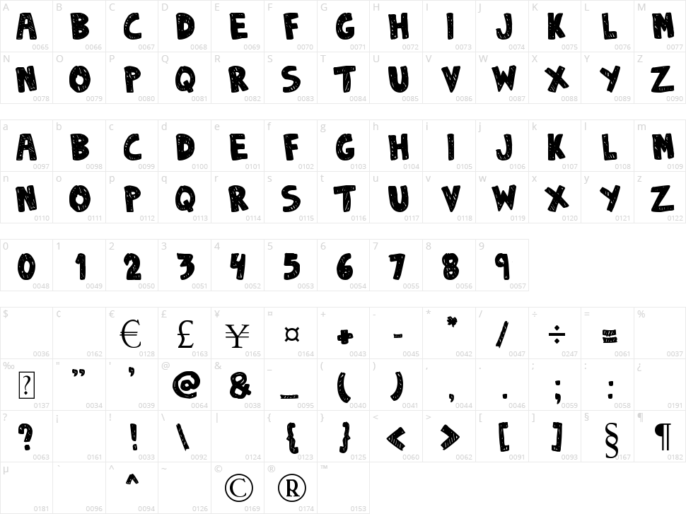 Denne Sketchy Character Map
