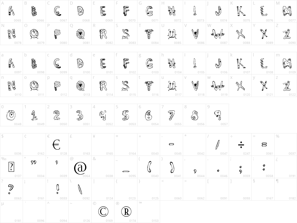 Denne's Aliens Character Map