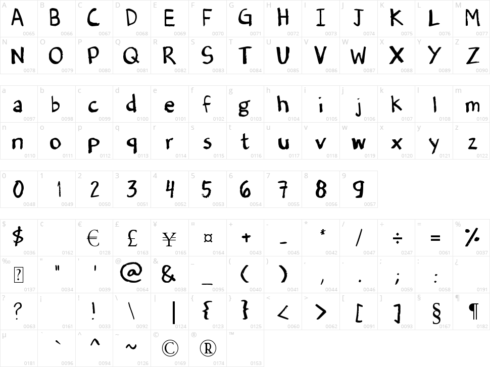 Denne's Old Handwriting Character Map