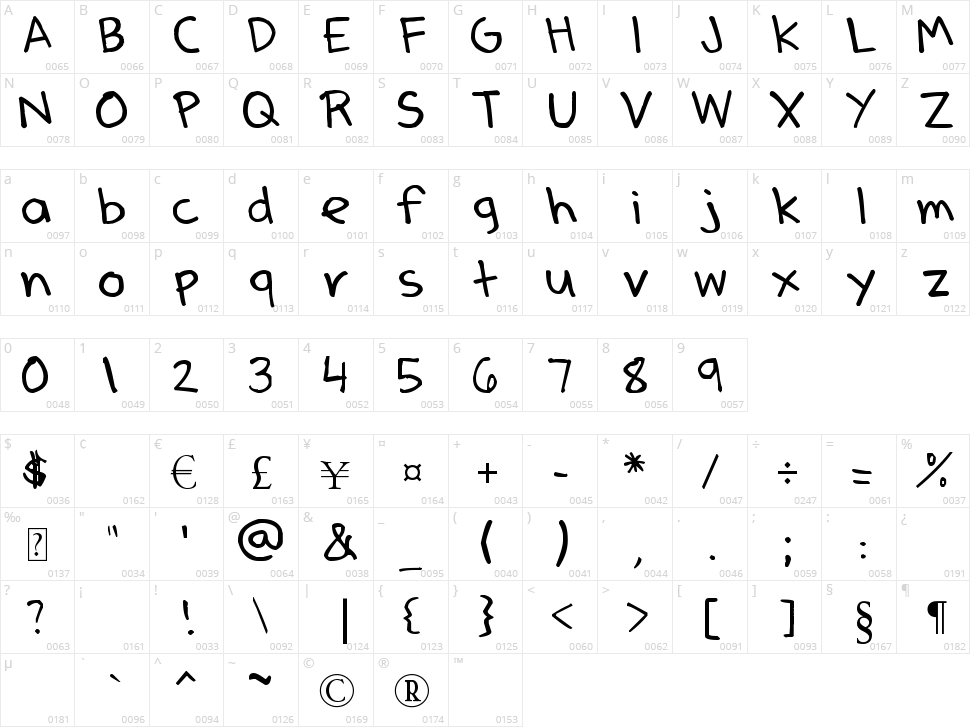 Denne's Pen Character Map