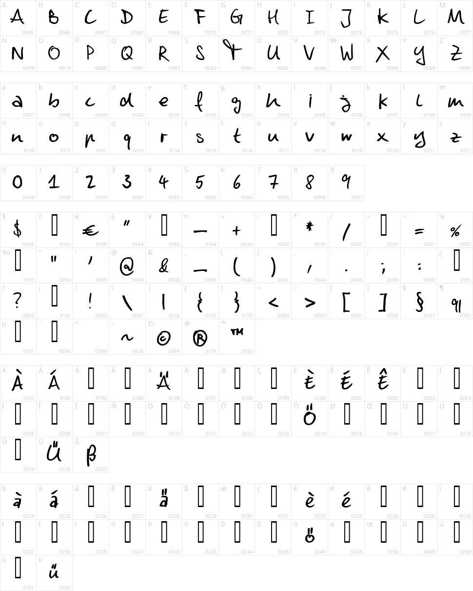 Dennis Character Map