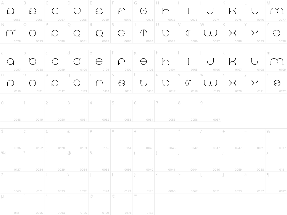 Dennis Vallera Character Map