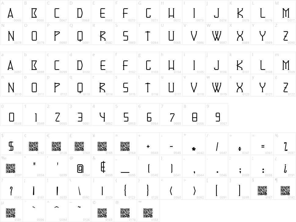 Denominator Character Map