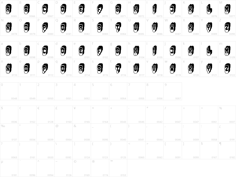 Dentist Character Map