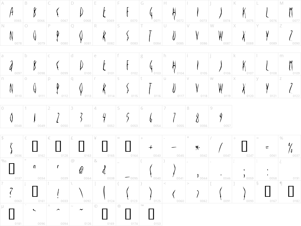 Deportees Character Map