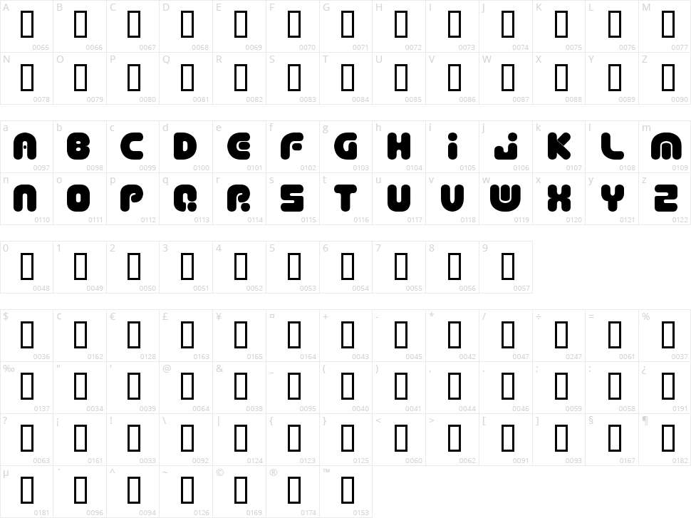 Dept Charge Character Map