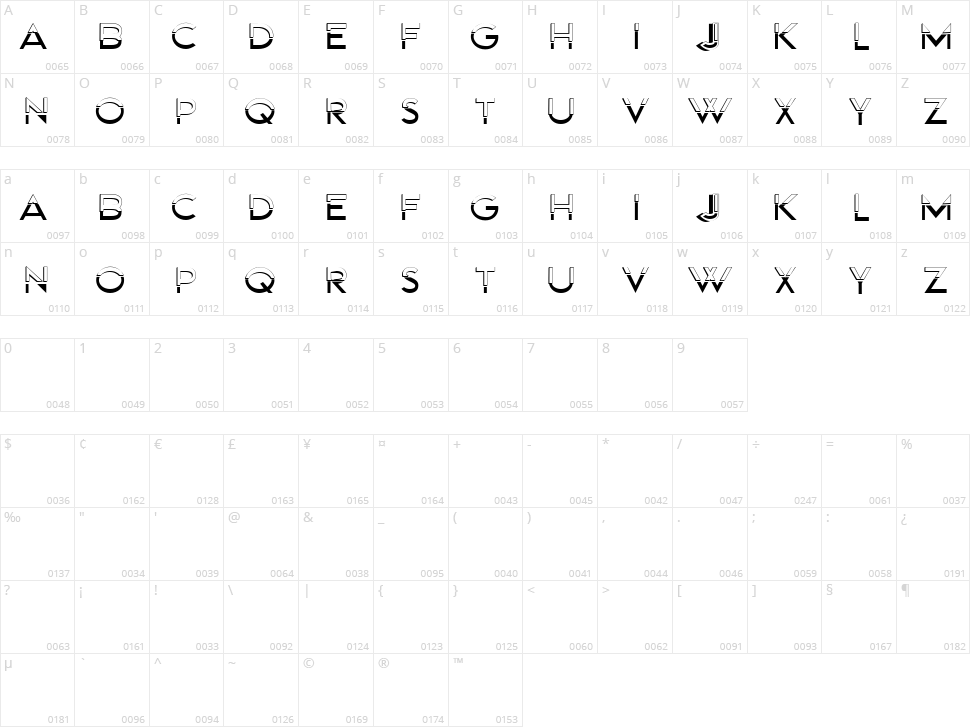 Depth Of Field Character Map