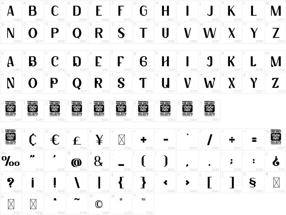Dequency Character Map