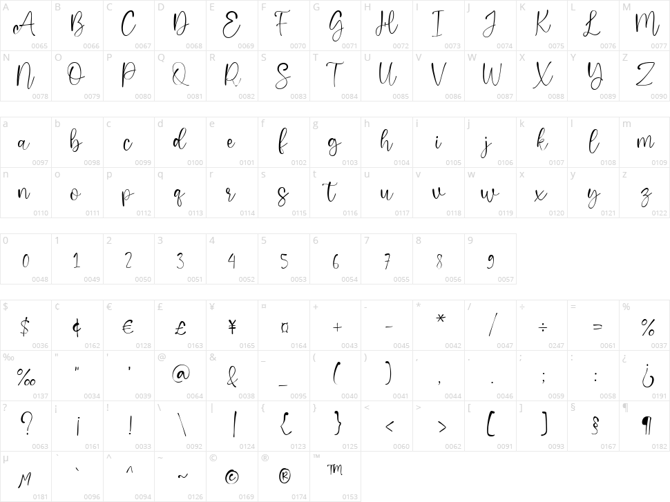 Deradiy Character Map