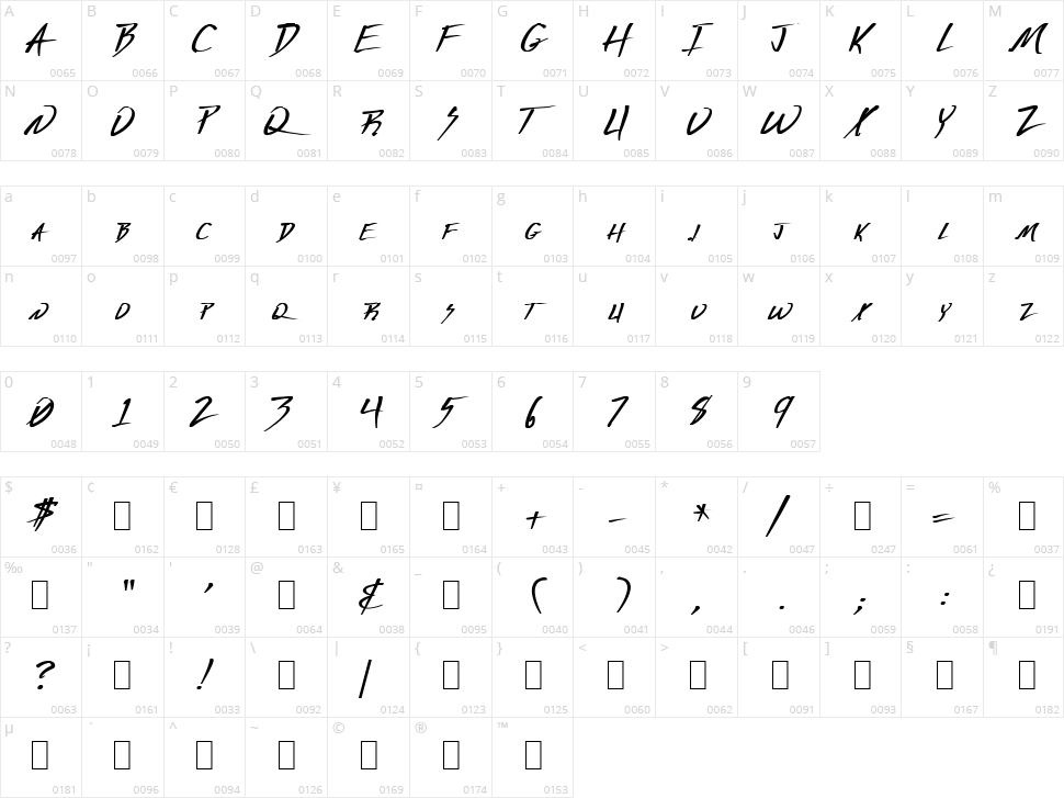 Deranged Character Map