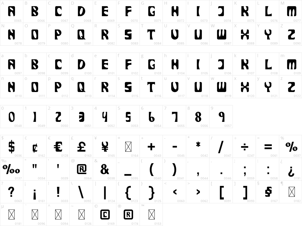 Derania Character Map
