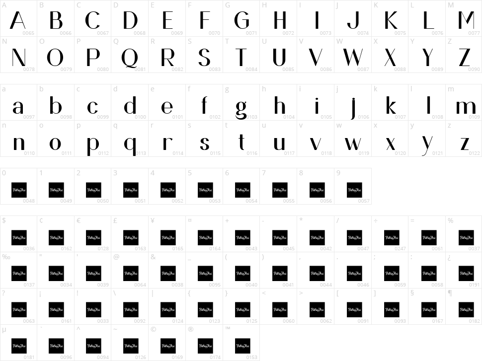 Deranio Character Map