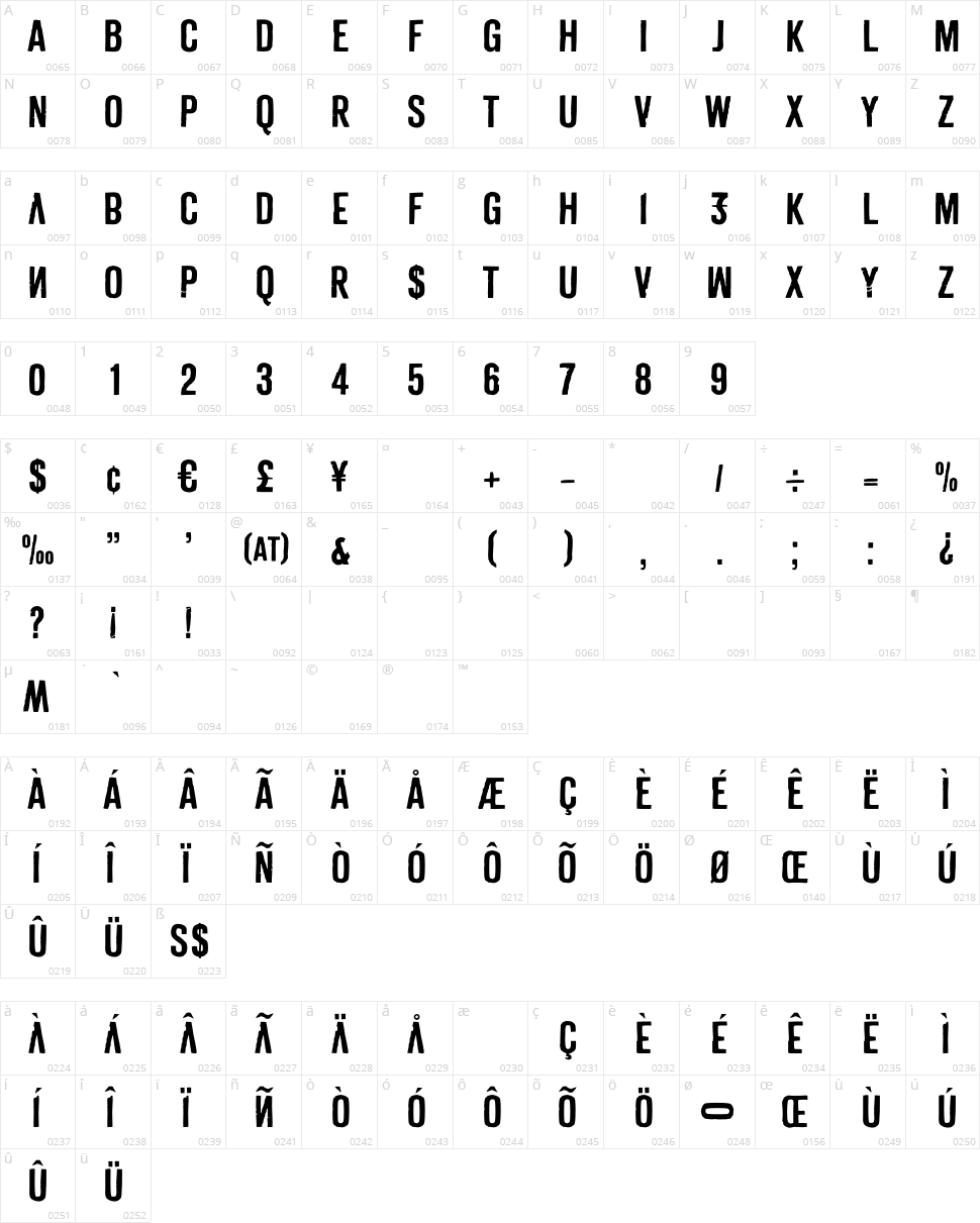 Derivat Character Map