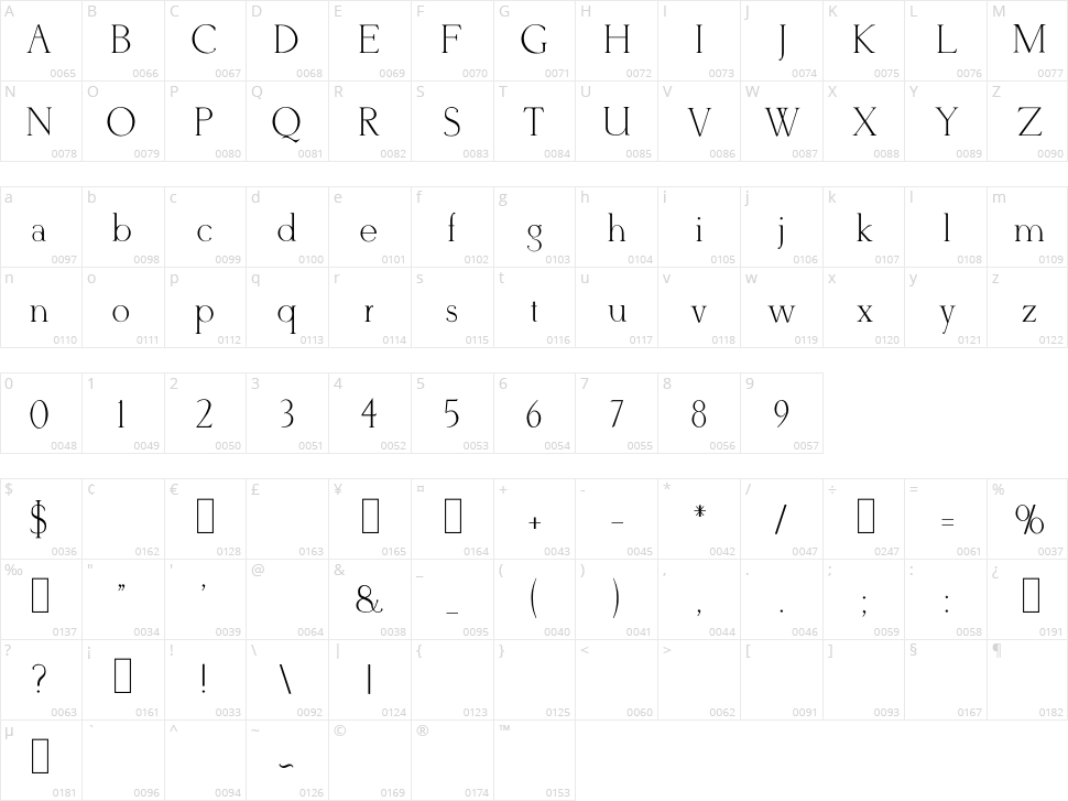 Derivia Character Map
