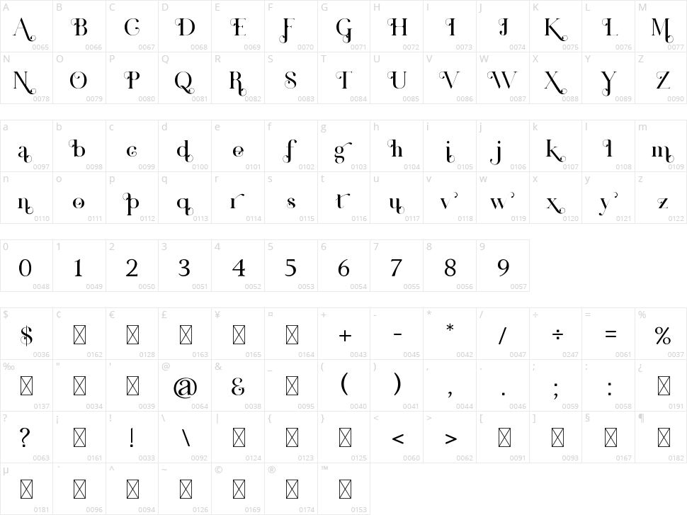 Derojela Character Map