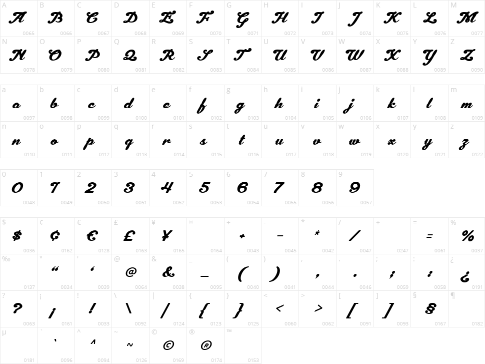 Derpache Character Map