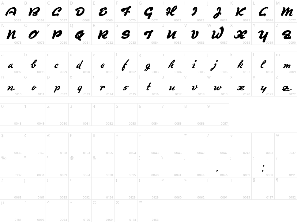Derradeira Character Map