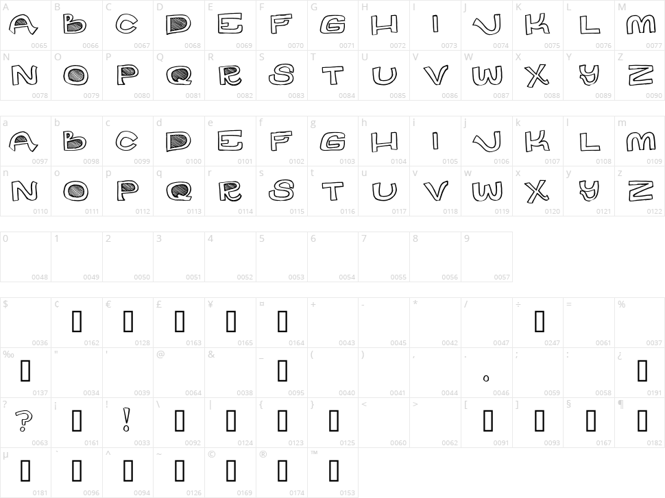 Des Pot Character Map