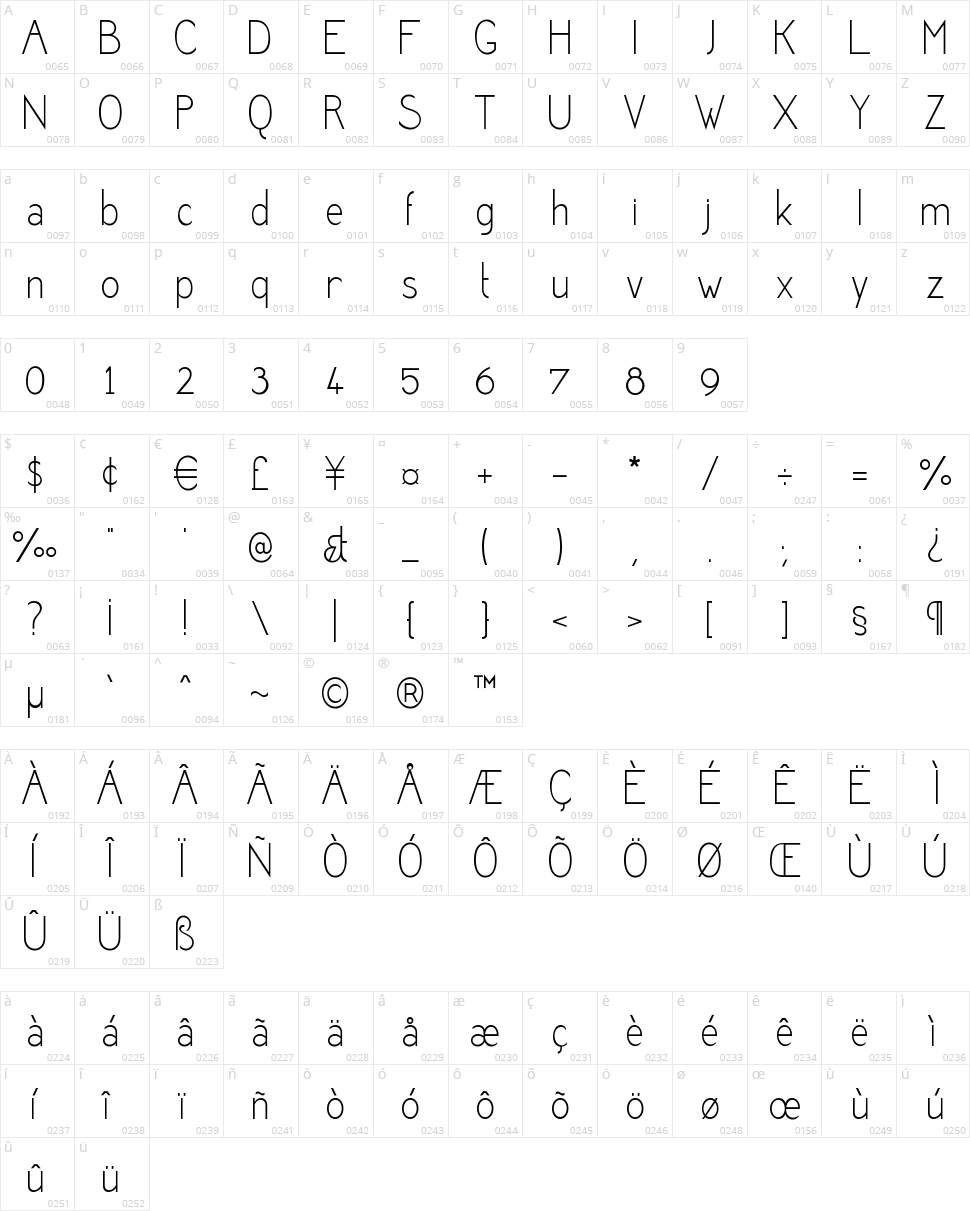 Desereted Character Map