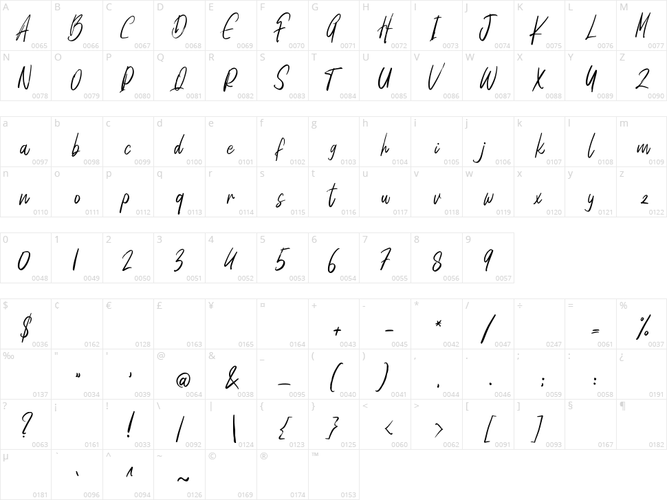 Desick Character Map