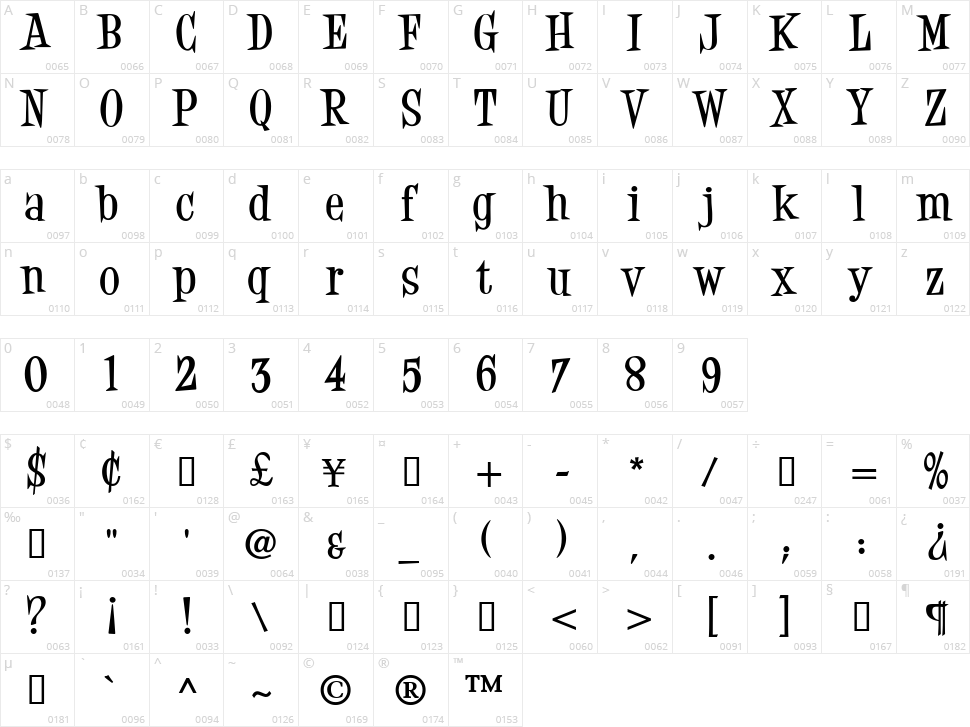 Desigers Character Map