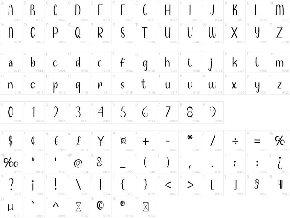 Designer Vintage Character Map