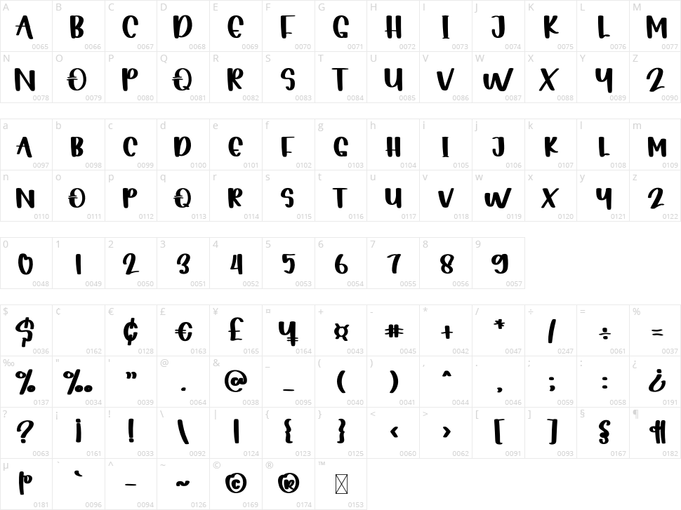 Designer Character Map