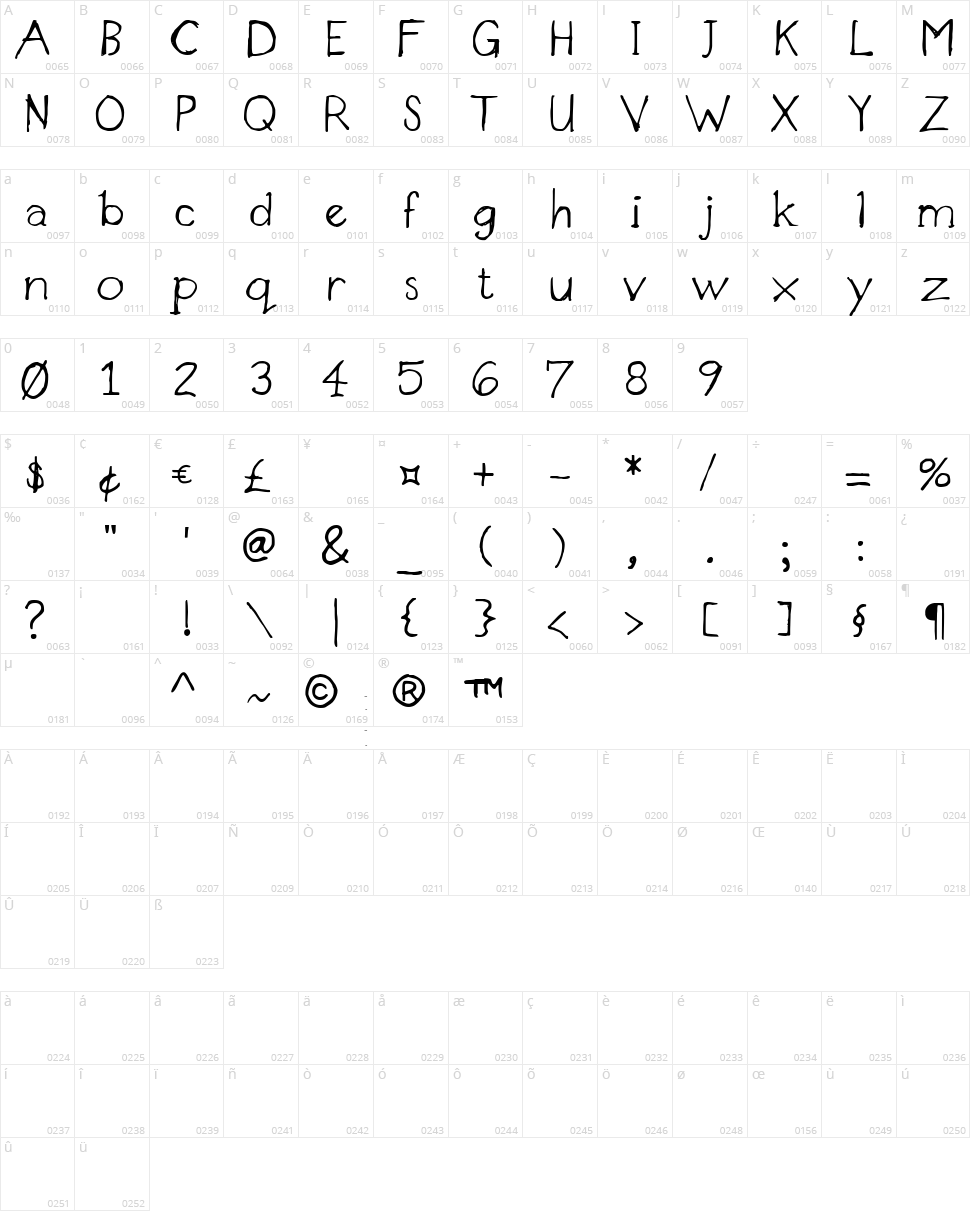 Designer Notes Character Map