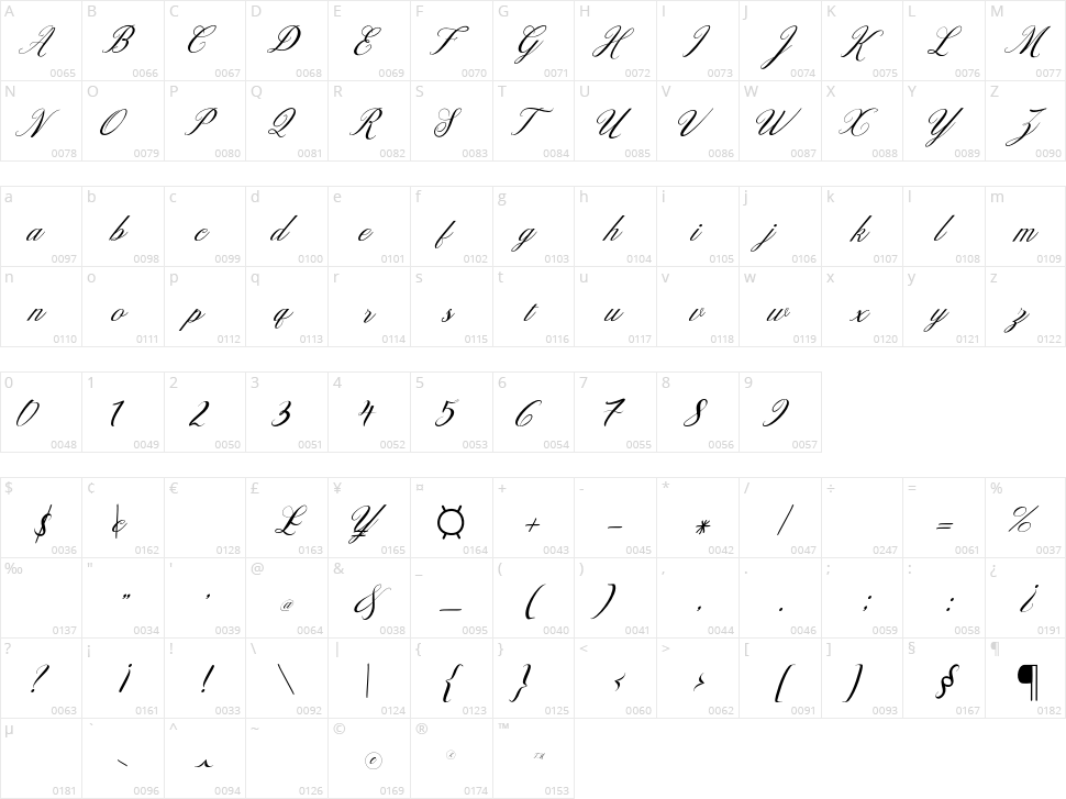 Designest Character Map