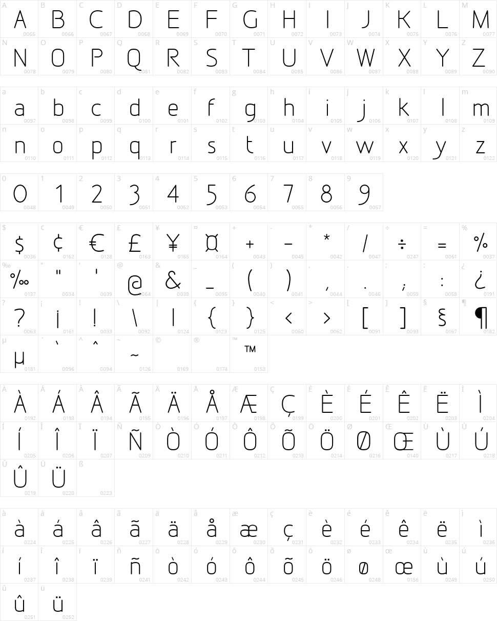 Designio Character Map