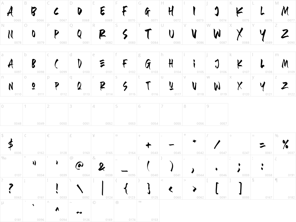 Designors Character Map
