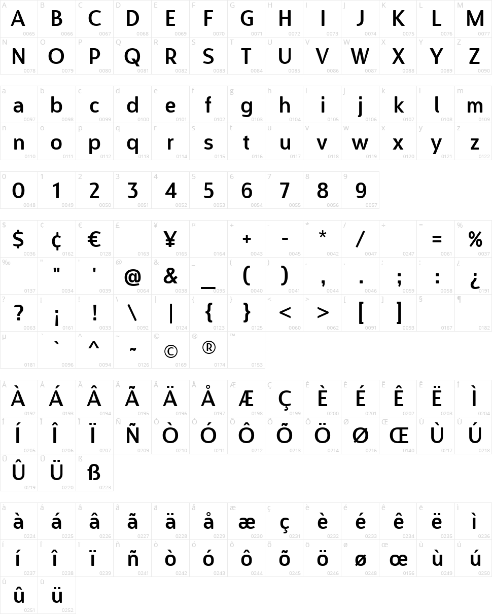 Designosaur Character Map