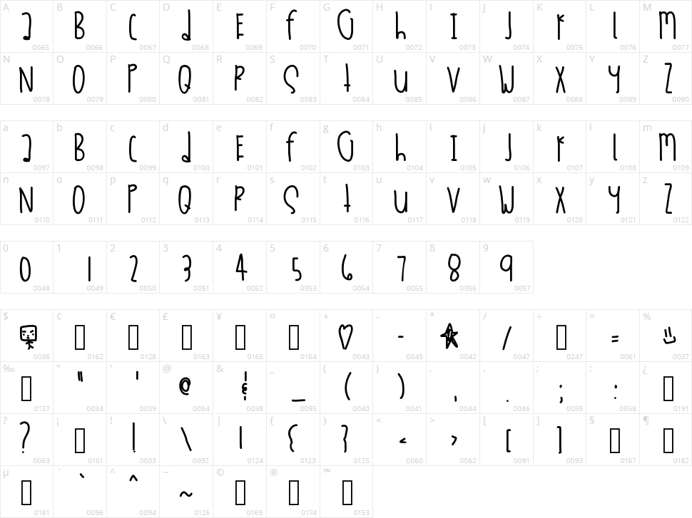 Dessushi Character Map