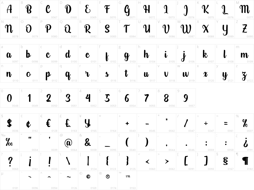 Destacy Character Map