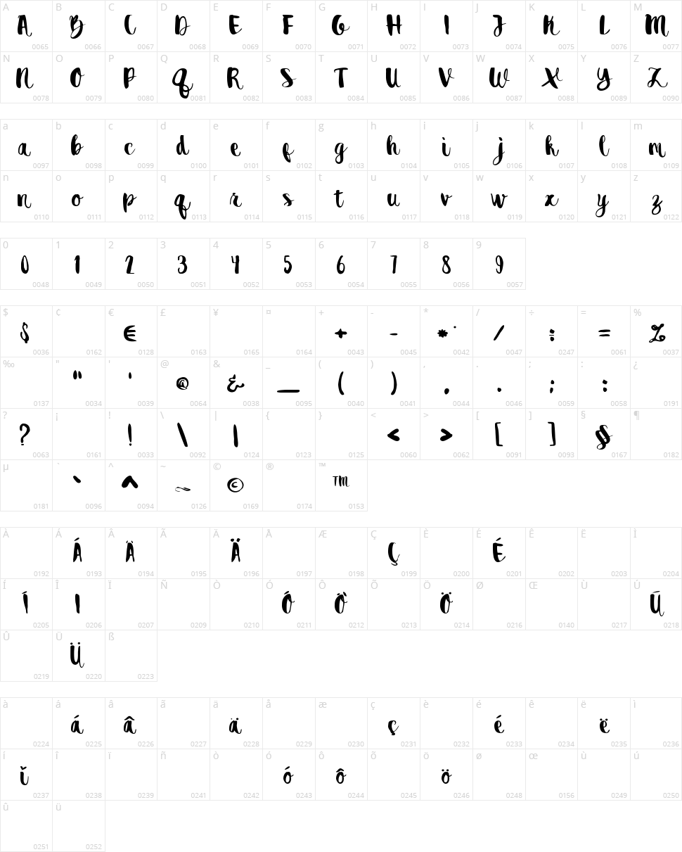 Destain Character Map