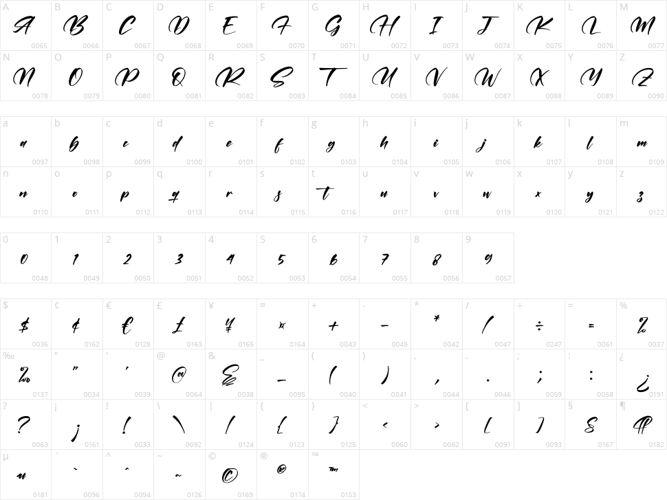 Destilucy Character Map